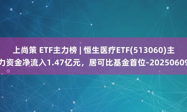 上尚策 ETF主力榜 | 恒生医疗ETF(513060)主力资金净流入1.47亿元，居可比基金首位-20250609